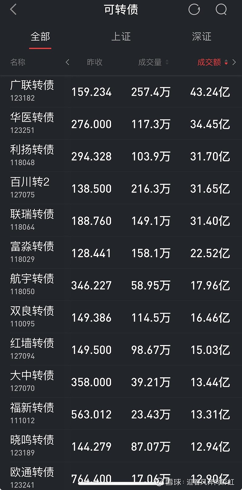国债期货涨幅扩大,30年期主力合约涨0.23%