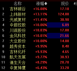 国债期货涨幅扩大,30年期主力合约涨0.23%