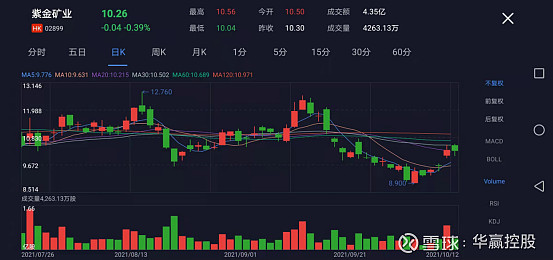 贵金属对阵债券：美国通胀要来了吗？
