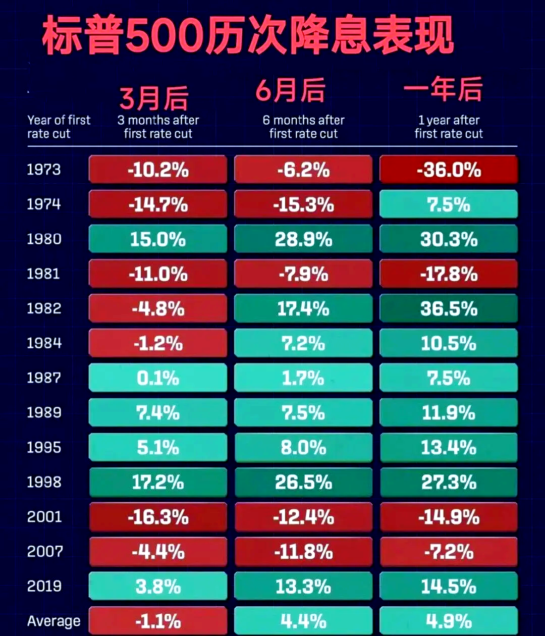 美债收益率集体上涨，10年期美债收益率涨2.77个基点