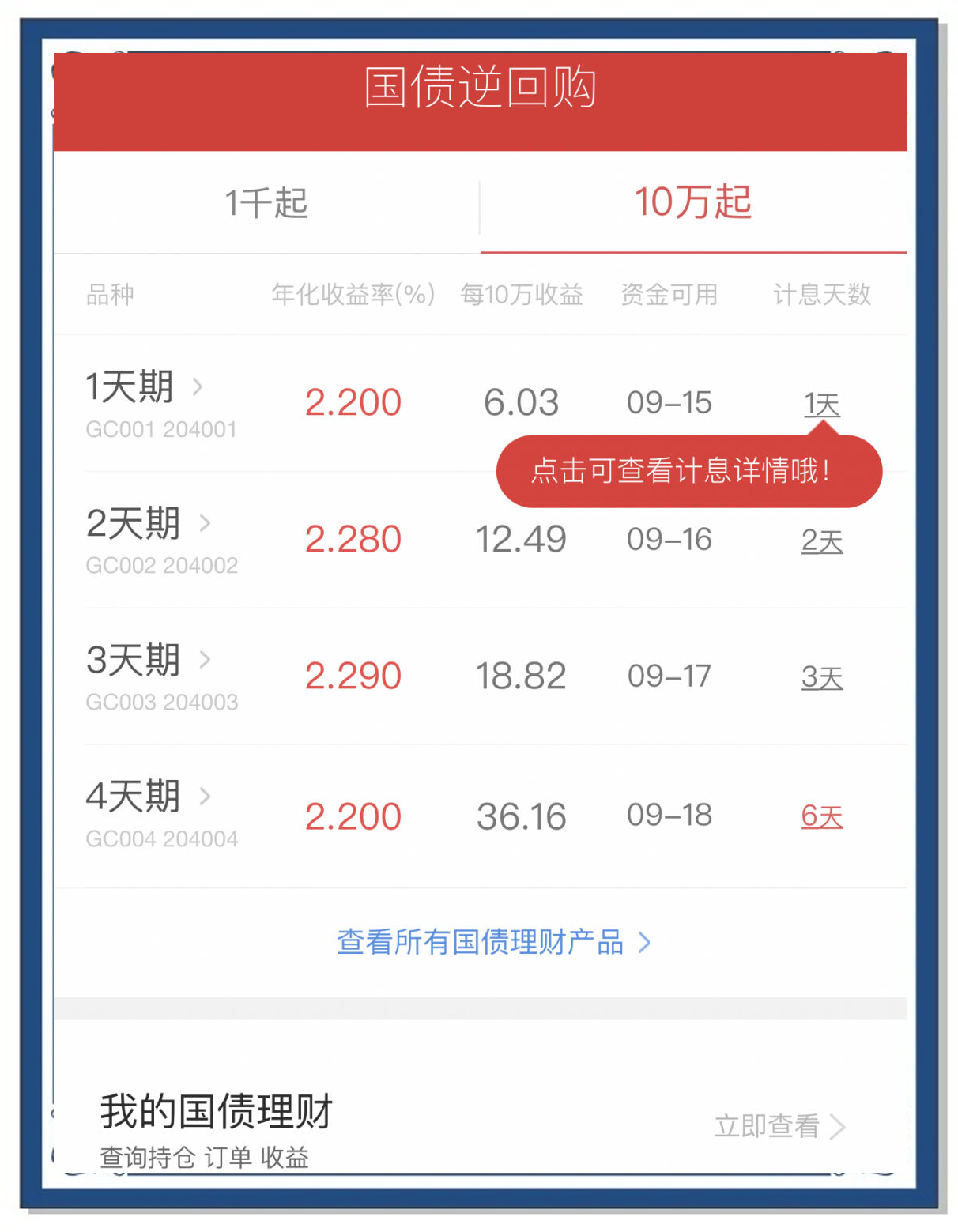 最后半天！春节“国债逆回购”发福利，1天赚11天利息