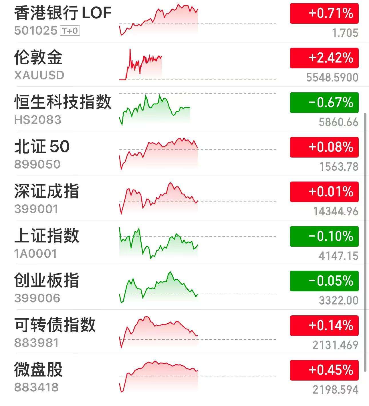 债市节前暖意回归：收益率下破1.8%后企稳，大行成买入主力