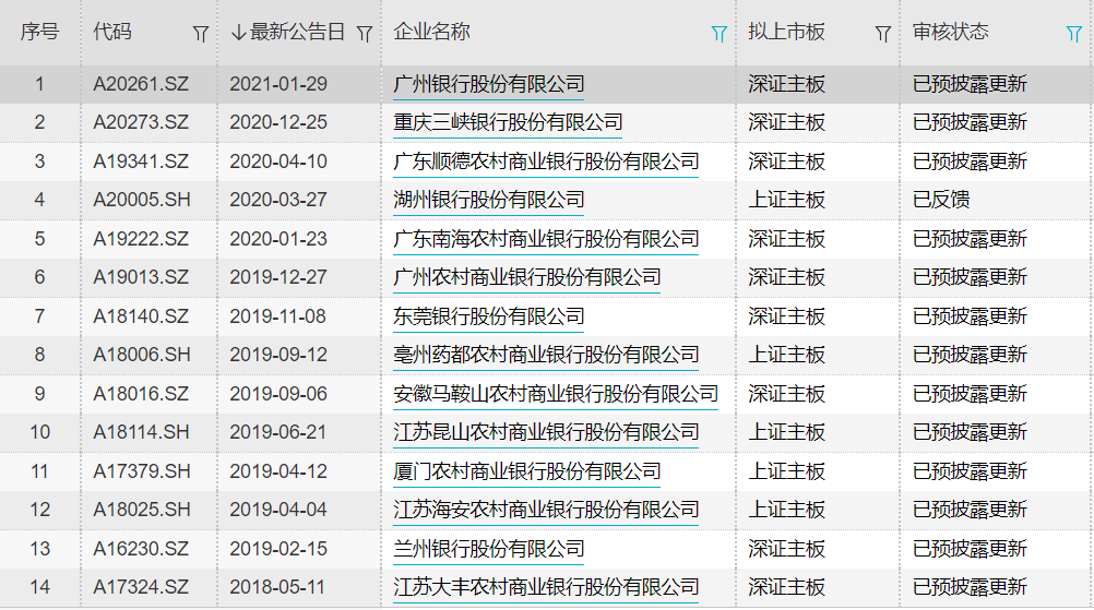 瑞丰银行:拟投资入股浙江绍兴恒信农商银行 投资总额不超5000万元