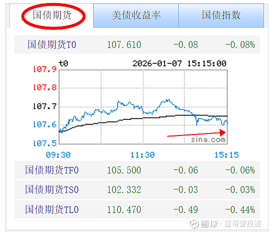 债市收盘|央行万亿级逆回购投放下债市反应平淡 10年期国债收益率回调至1.8%