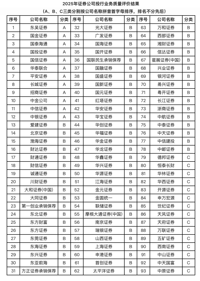 三家券商同日被罚 均涉及债券业务