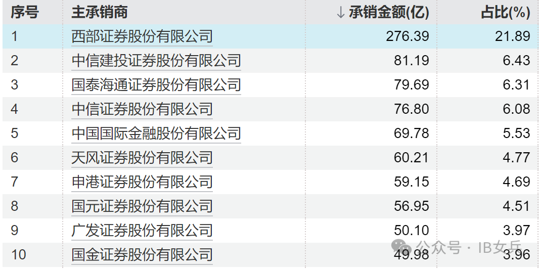 三家券商同日被罚 均涉及债券业务
