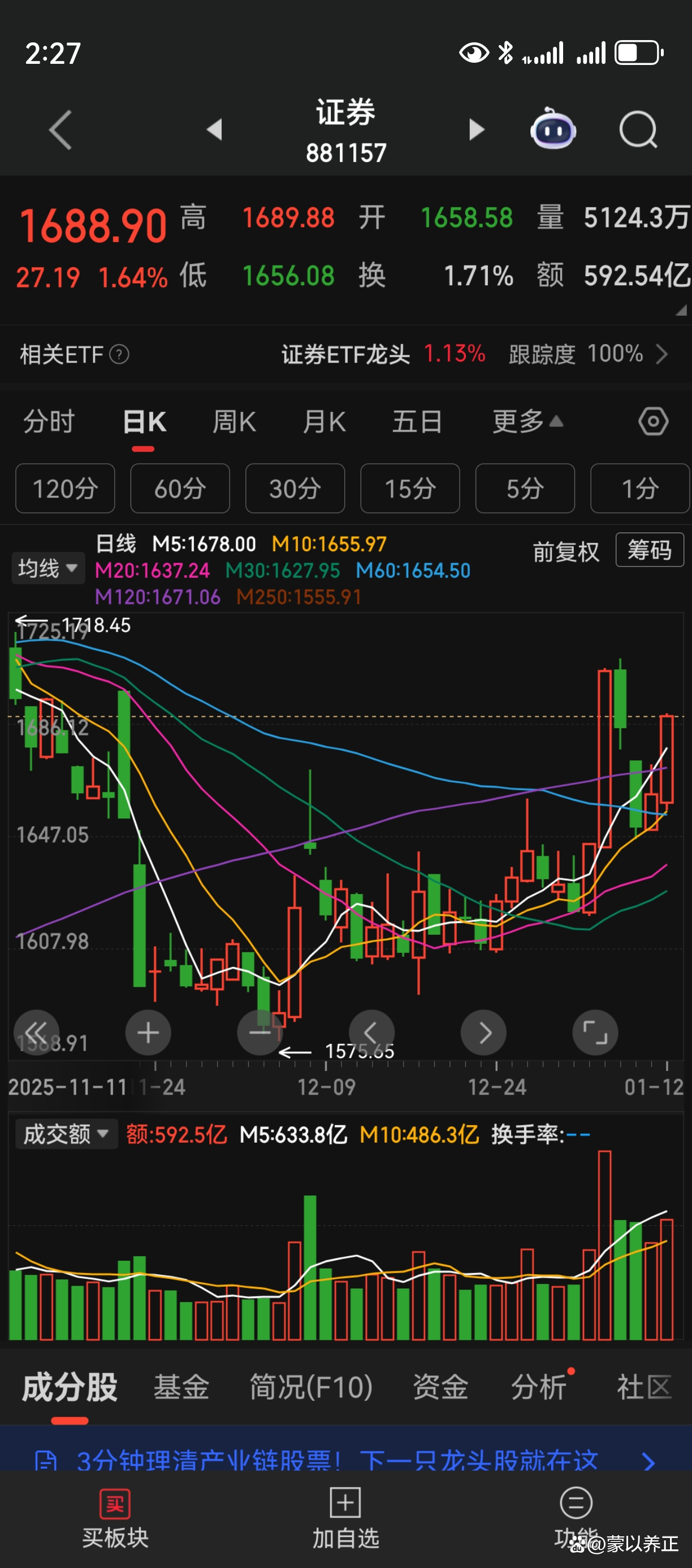 2025年资产管理信托市场“阳线”收官 12月产品发行、成立两端同步放量