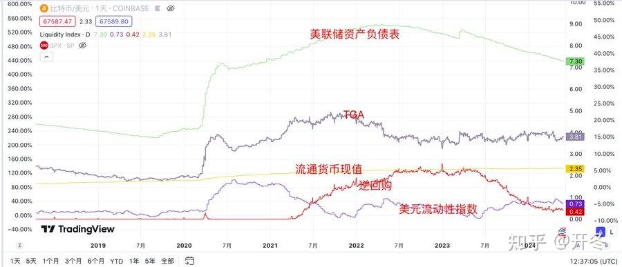 通胀动能减弱降低政策约束，美债收益率单周下跌逾10个基点