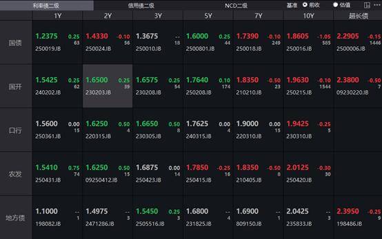 英国10年期国债收益率跌1.8个基点,报4.398%