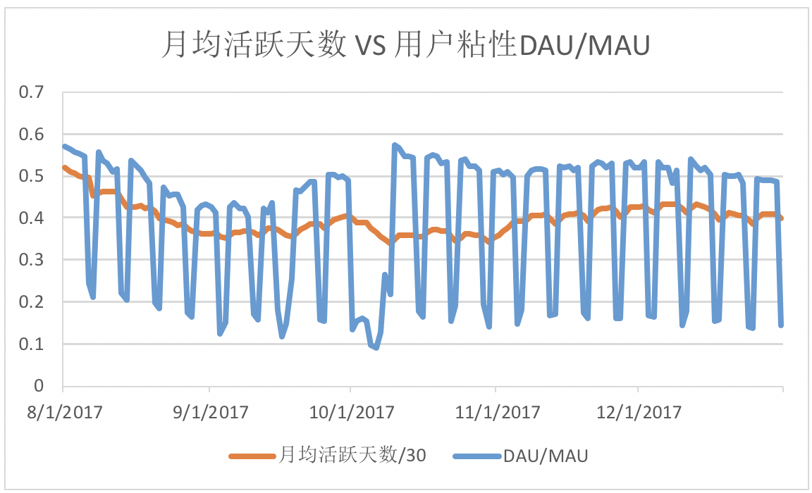腾讯宣布：元宝DAU超5000万，MAU达1.14亿