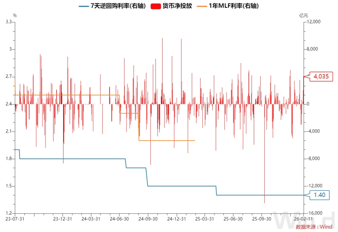 美国财政部拍卖四周期国债,得标利率3.625%