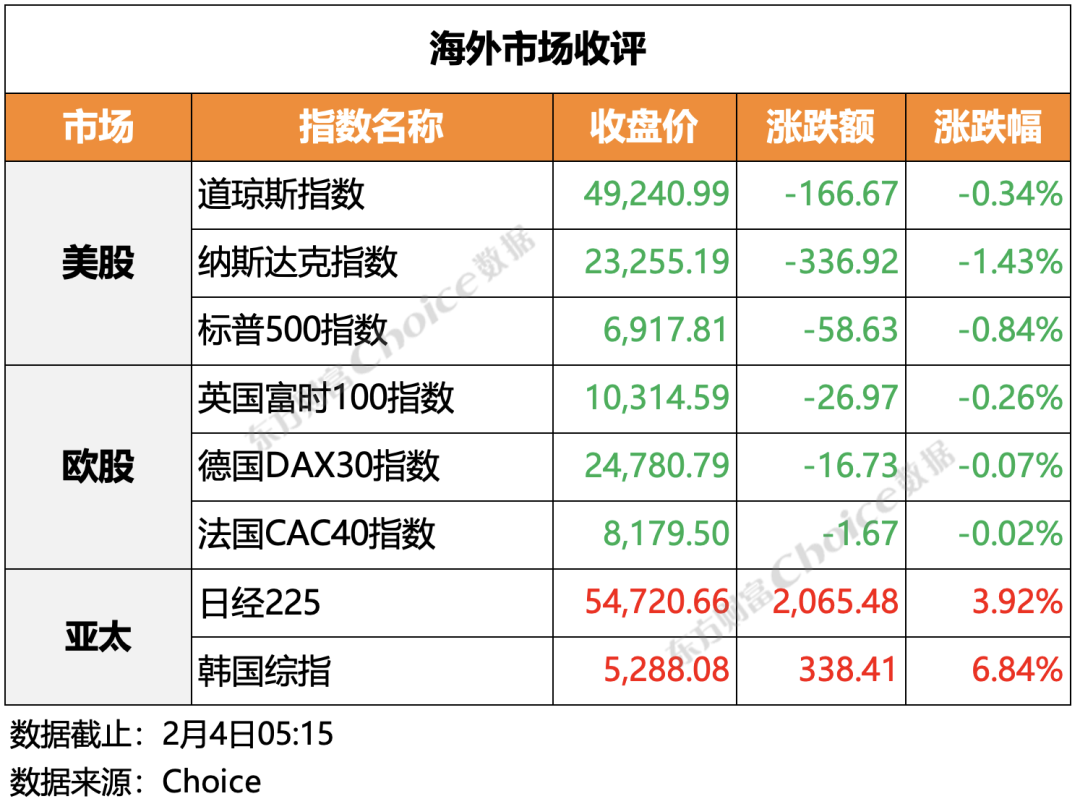 德国10年期国债收益率涨0.4个基点,报2.743%