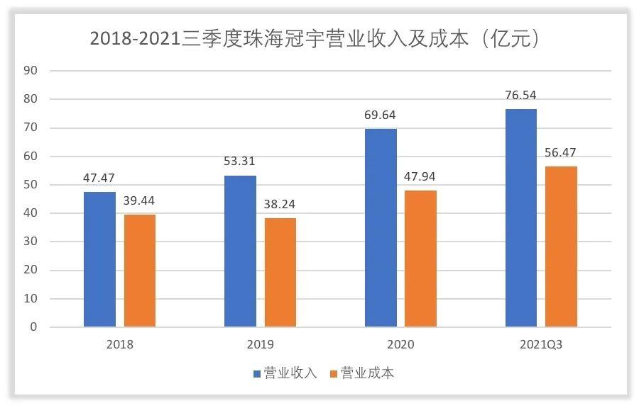 珠海冠宇获得实用新型专利授权:“电芯及二次电池”