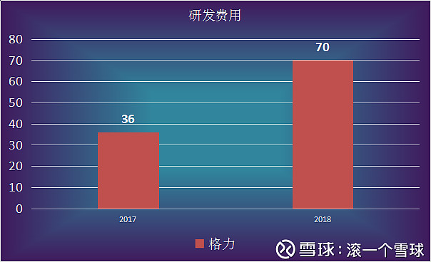 格力电器获得发明专利授权:“空气循环机外壳的加工制造方法、空气循环机”