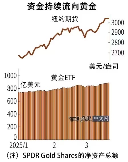 欧市尾盘,英国10年期国债收益率跌0.7个基点