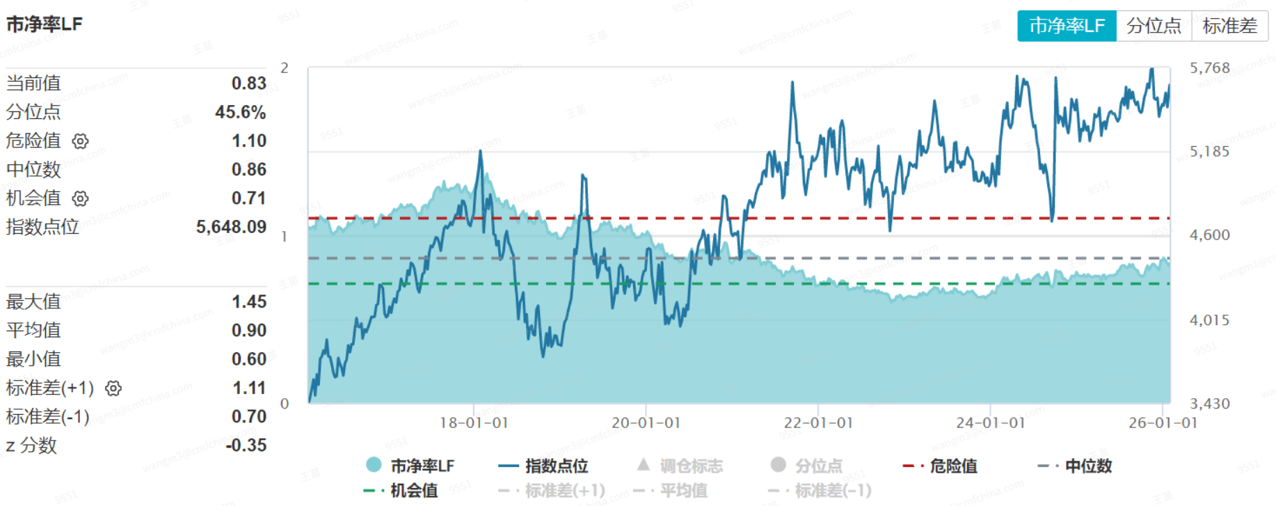 中证转债指数早盘收跌0.36%