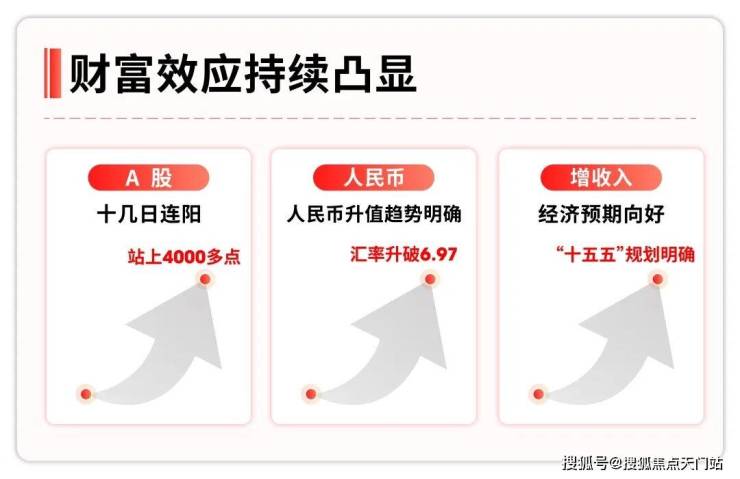 夯实境外融资通道 新城成功发行3.55亿美元债