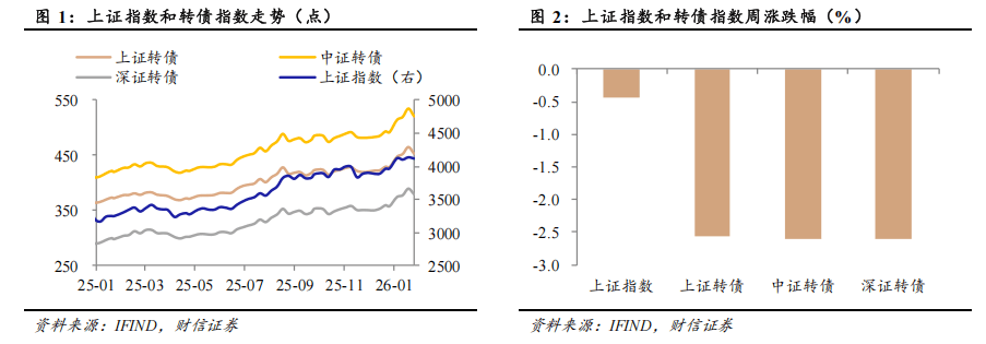 新券艾为转债继续上行