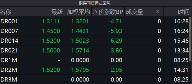 债市早参2月27日|节后三天人民币兑美元汇率大涨600基点 央行今早出手调控;地方化债成绩单出炉