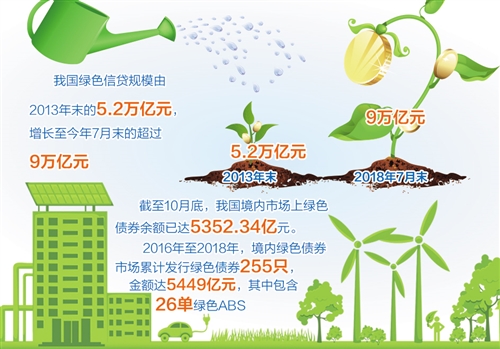 【新华解读】交易所优化债券募集资金管理 全流程助力“活水”高质量落地