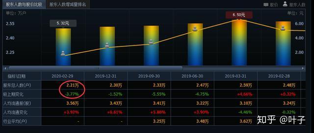 深粮控股：截至2026年2月28日，公司A股总户数为36,582户