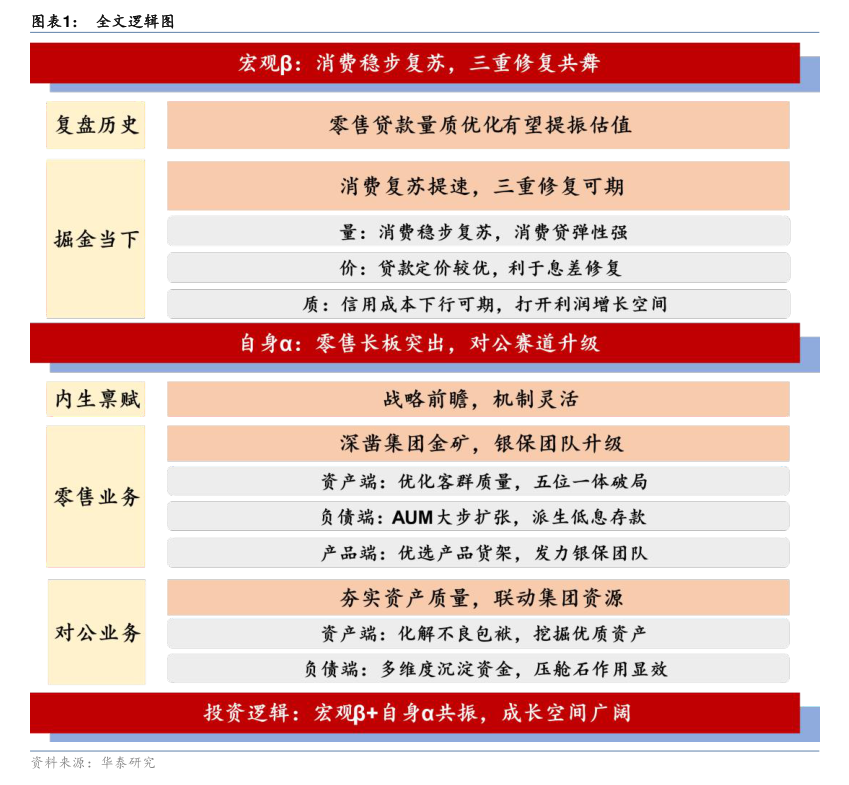 威高血净拟85亿溢价资产置换 构建“血净+药包+生物制药上游”新生态