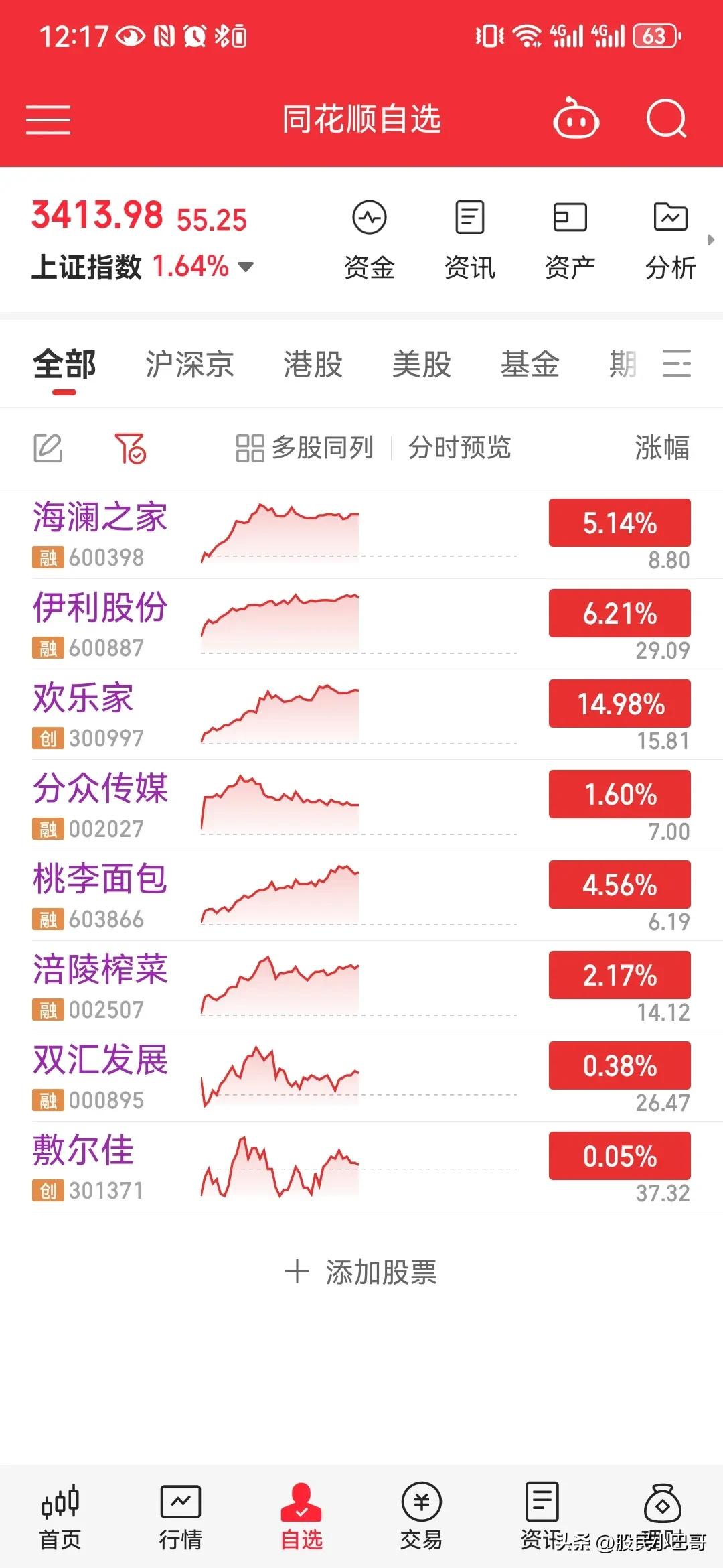 绩优基金密集大比例分红 分红频率、规模显著提升