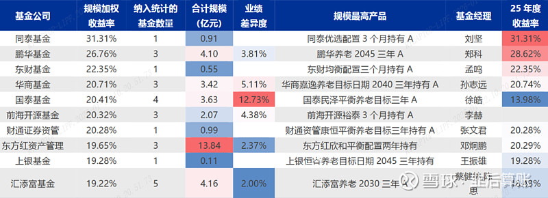 绩优基金密集大比例分红 分红频率、规模显著提升