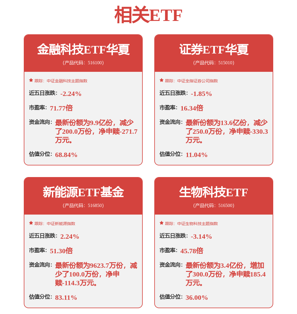 东方证券:发行不超60亿元科技创新公司债券获证监会同意注册批复