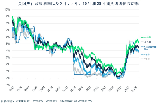 德国10年期国债收益率涨4.0个基点，报2.752%