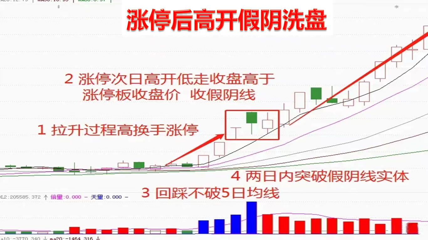 中证转债指数低开0.05%