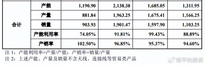 埃泰克IPO即将上会，委外加工、独立董事独立性等谜团待解