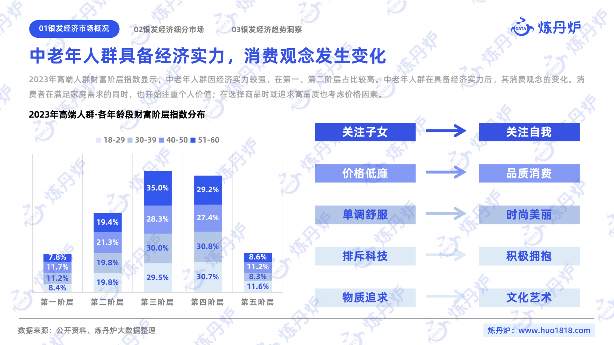 8部门发力促银发经济发展 现存银发经济相关企业超41.2万家