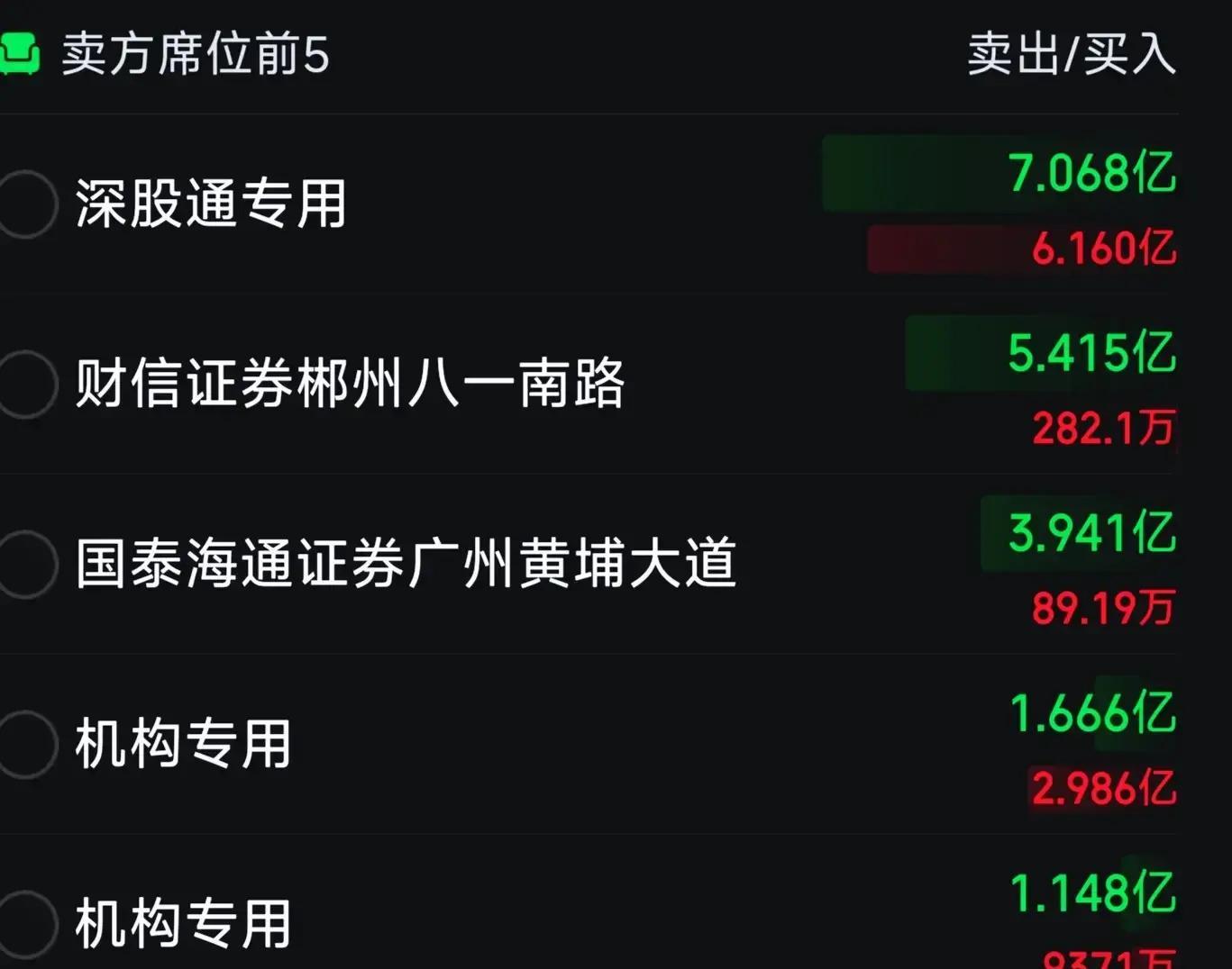 10月期货市场量缩额增 贵金属品种仍是市场焦点