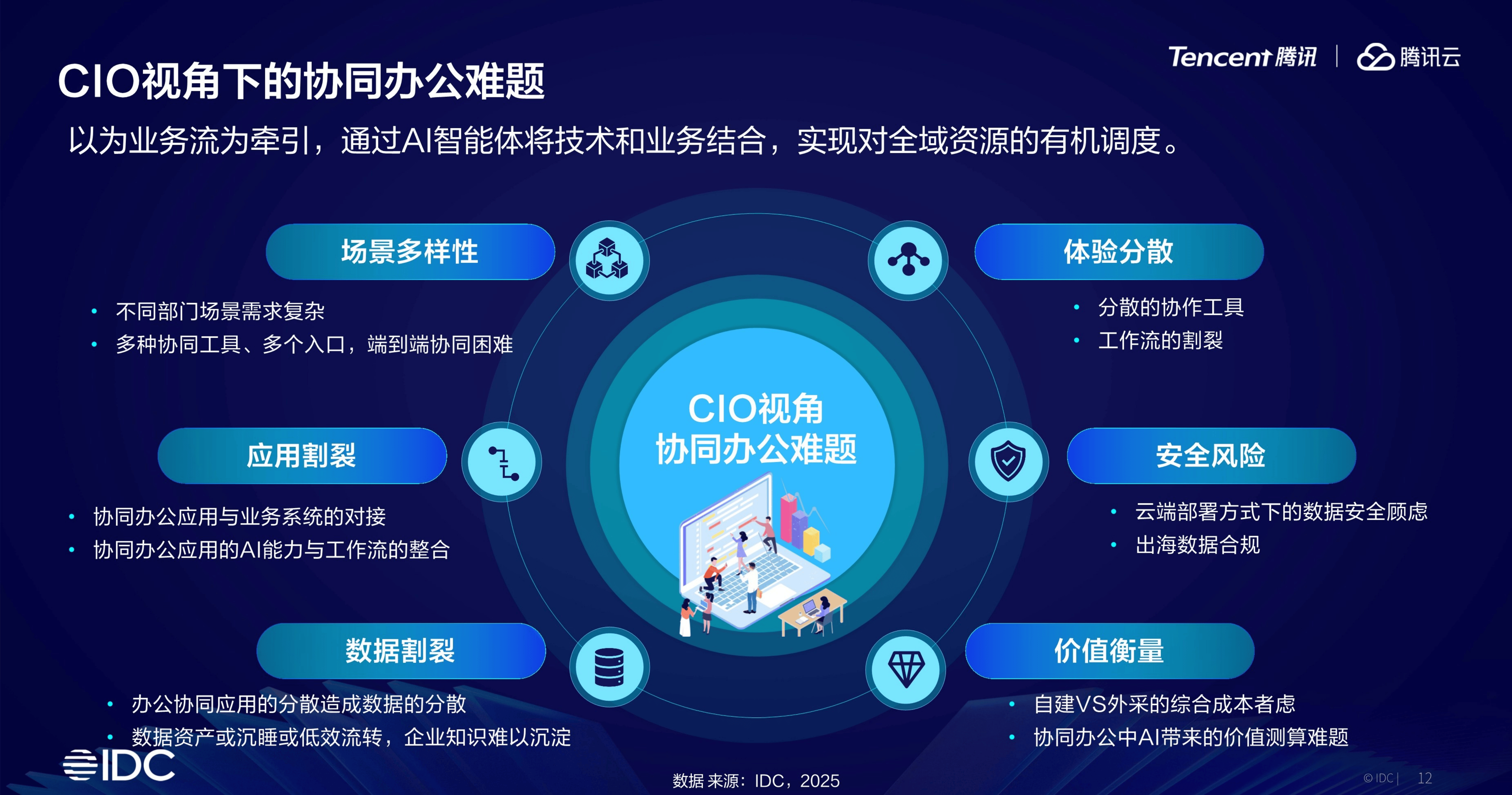 “AI泡沫”讨论增多 机构认为未来AI仍是最大主线但将转向下游应用行情