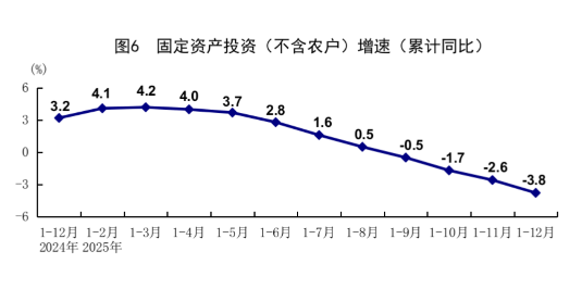 国家统计局：2025年全国居民人均可支配收入43377元 增长5.0%