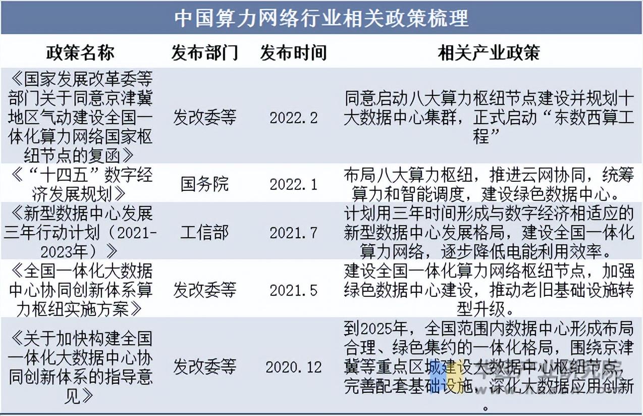算力需求驱动 产业链加快技术迭代