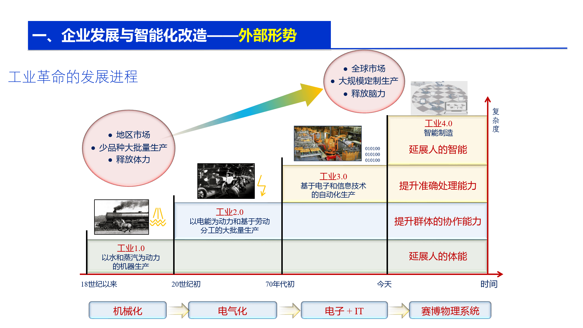 算力需求驱动 产业链加快技术迭代