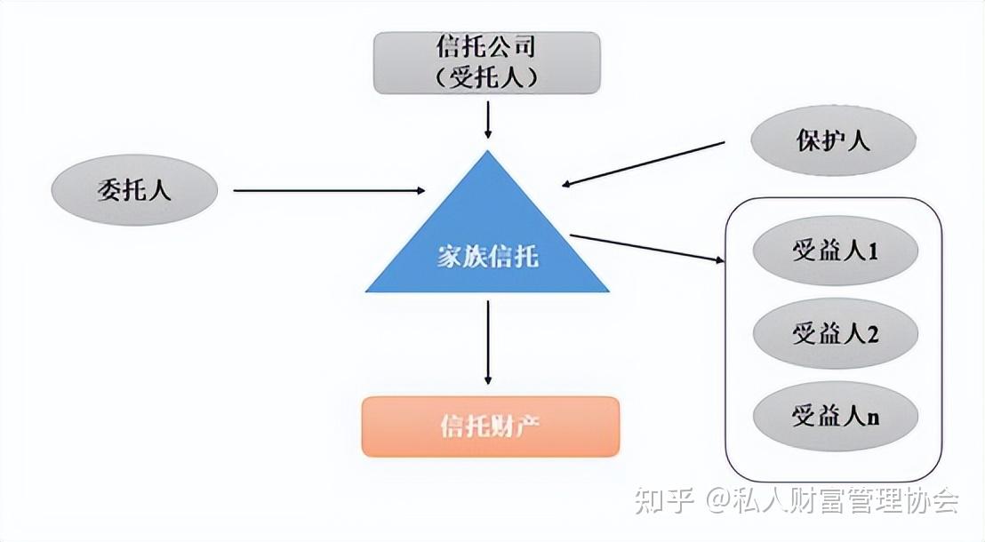 信息公开新规构筑慈善信托“透明底座” 多元监督体系助力“善财”善用
