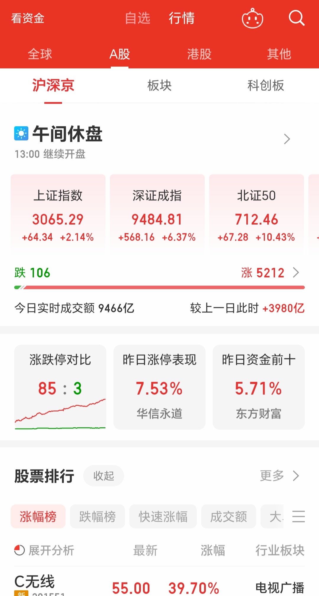中证转债指数收跌0.3% 98只可转债收涨