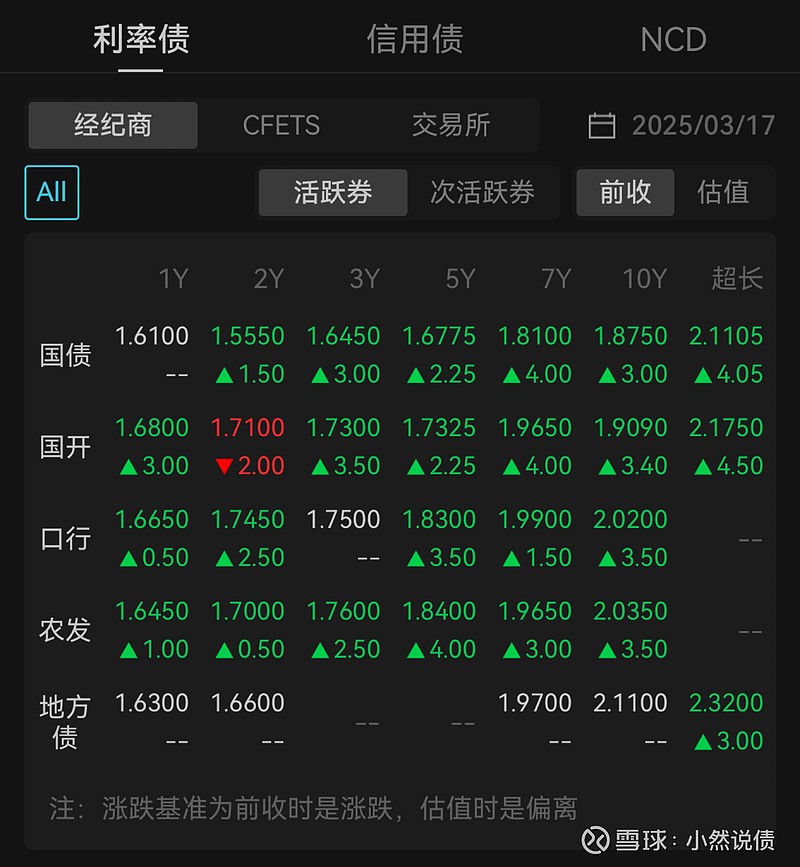 债市收盘| 债市大幅调整 30年国债收益率上行超4BP