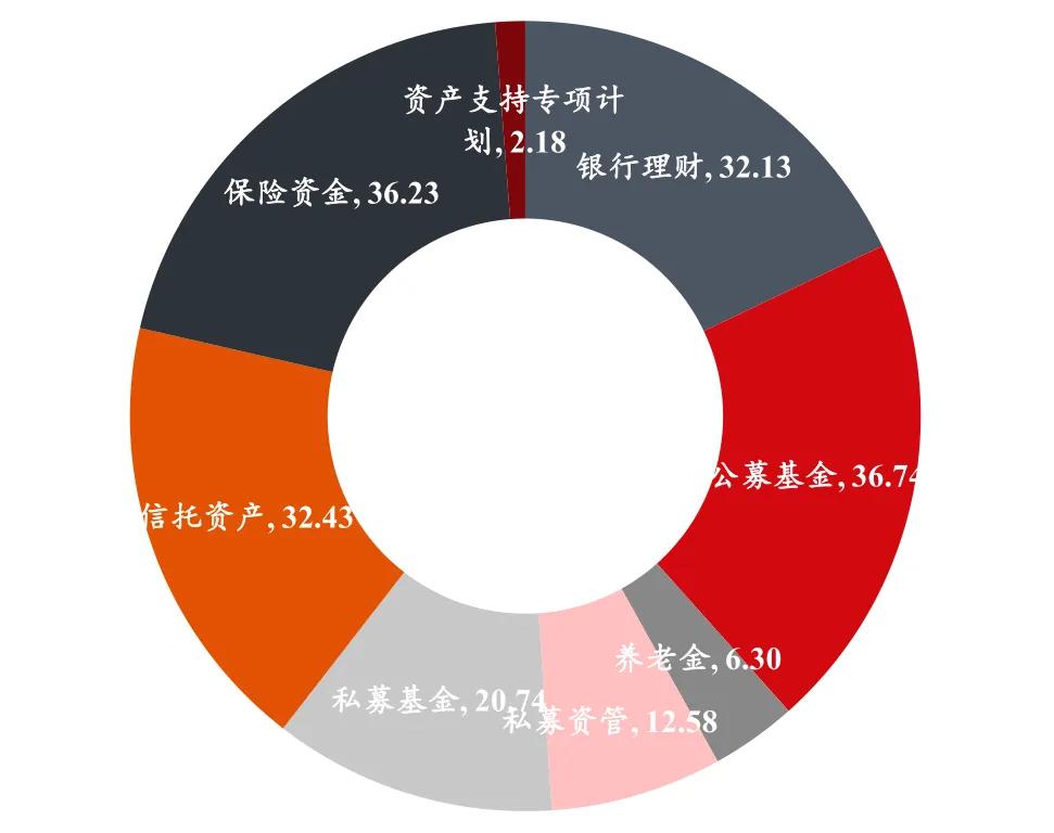 国家统计局：2025年全国固定资产投资(不含农户)485186亿元