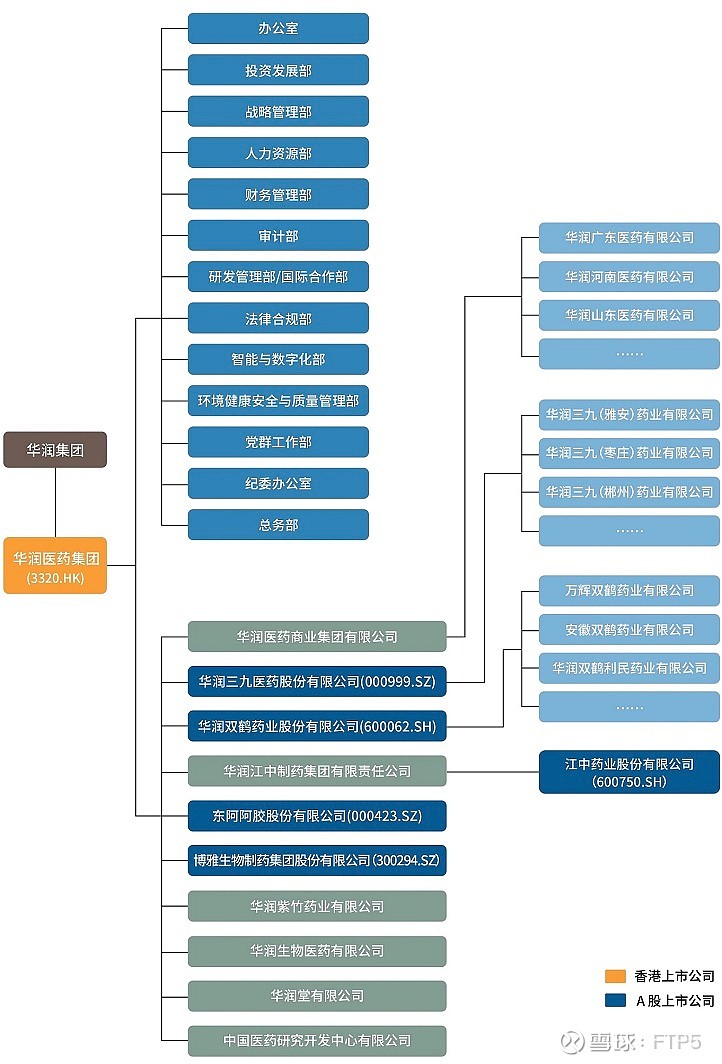 华润双鹤：公司公开发行公司债券工作正在稳步推进中