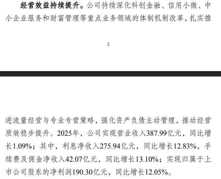 杭州银行发布业绩快报：2025年实现净利润190.30亿元 同比增长12.05%