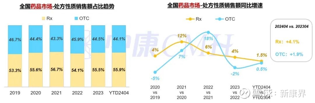 买药比价小程序全国上线 全国现存药品零售相关企业超113万家