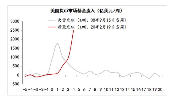 动荡市场里的“避风港”：亚马逊发行540亿美元债券遭疯抢