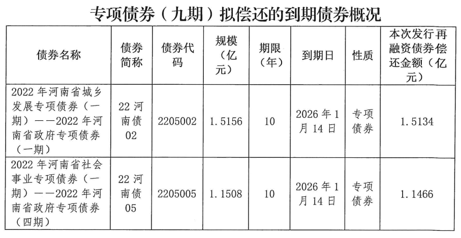 首批储蓄国债“一债难求” ,稳健配置需求持续升温