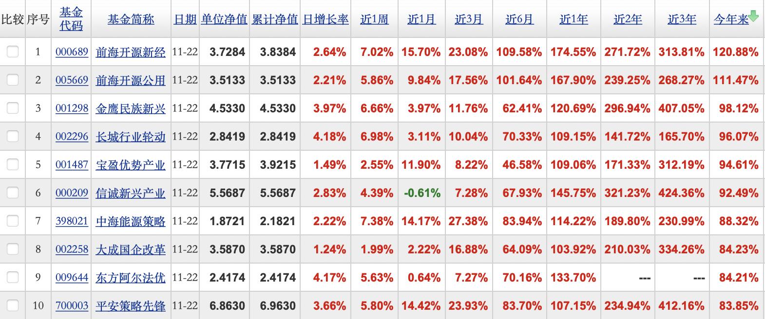 规模首破万亿元！瑞银、摩根大通等外资加入 券商这一榜单发布
