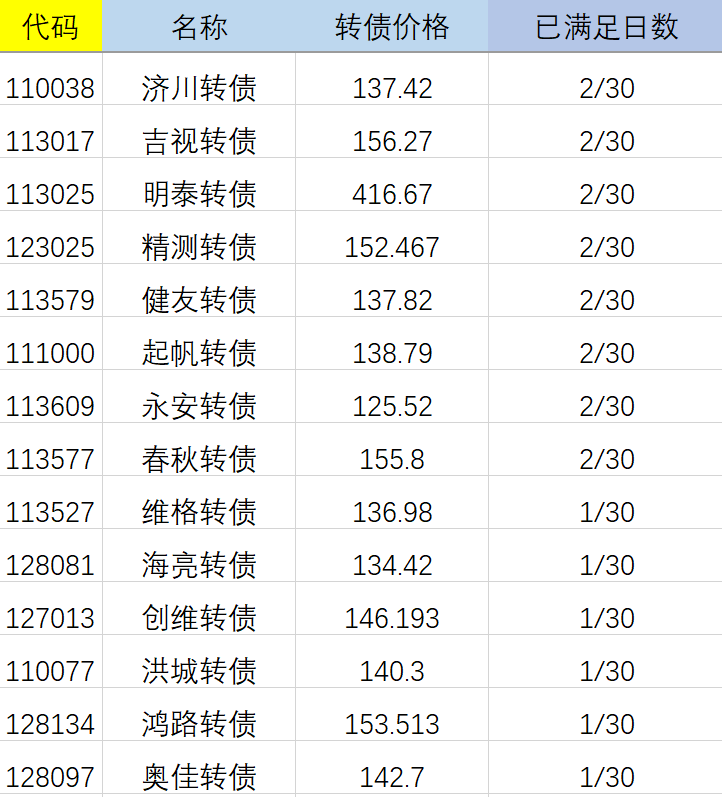 年内银行转债转股增资“首单”获批 中小银行多渠道“补血”