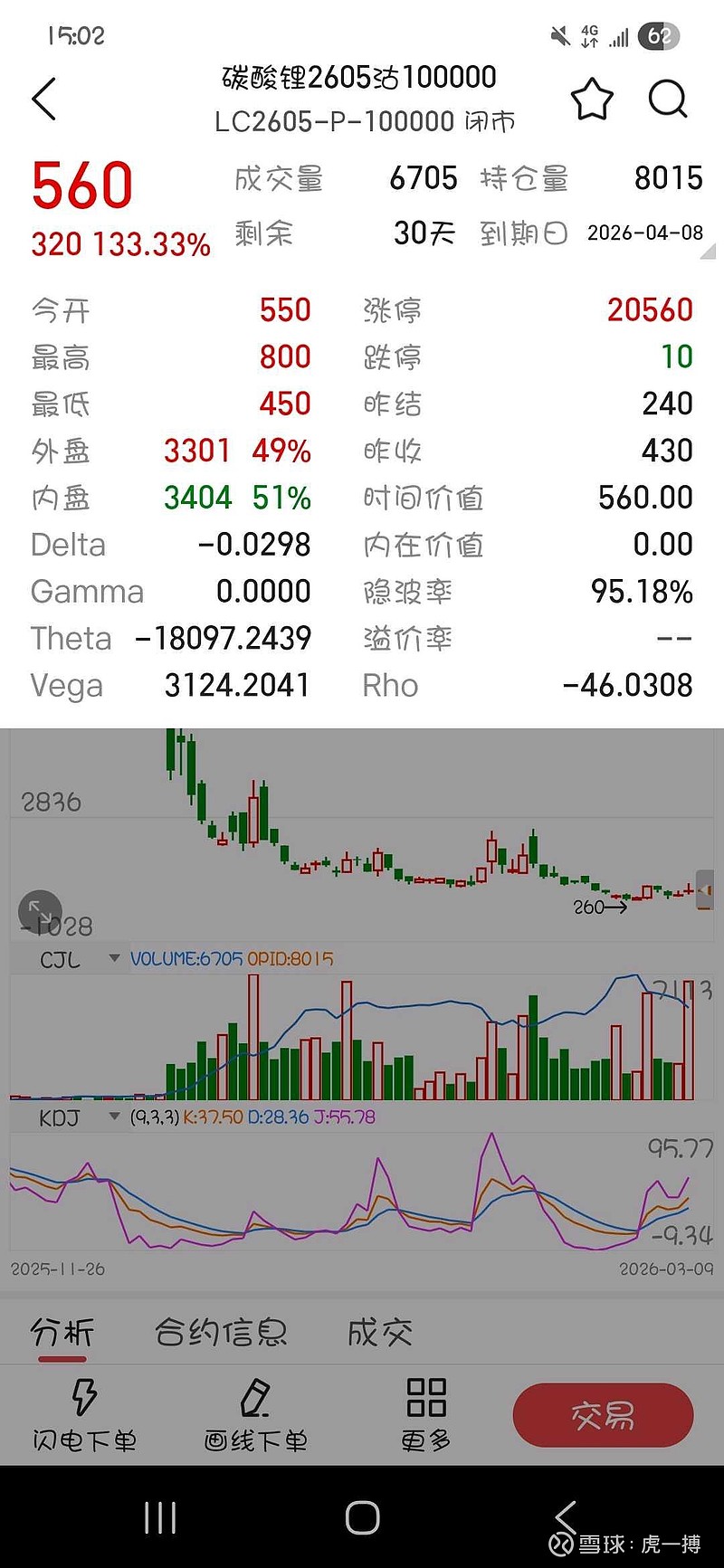 广州期货交易所碳酸锂期货、期权被列入境内特定品种